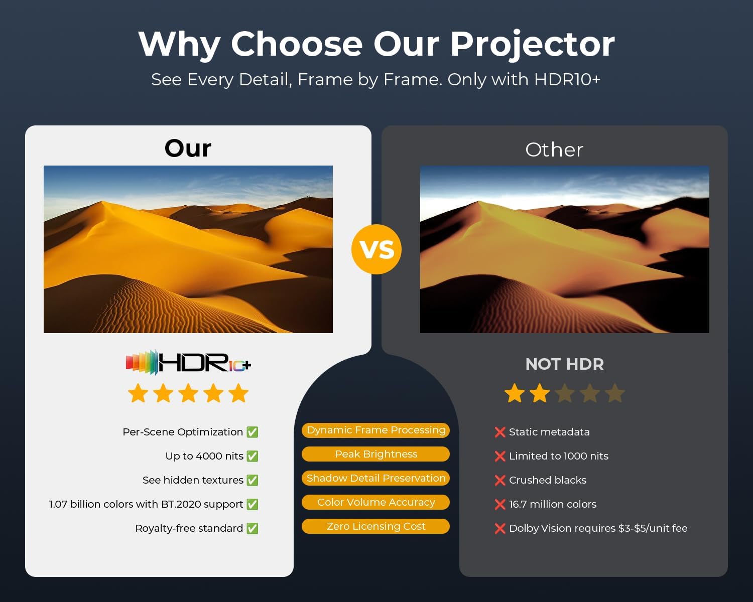 ELEPHAS 4K Smart Projector with WiFi and Bluetooth - Compatible with Google TV, Netflix, Prime Video, YouTube, Dolby Audio, Auto Focus & Keystone, 270° Rotatable, Video Projector for Indoor/Outdoor - Image 22